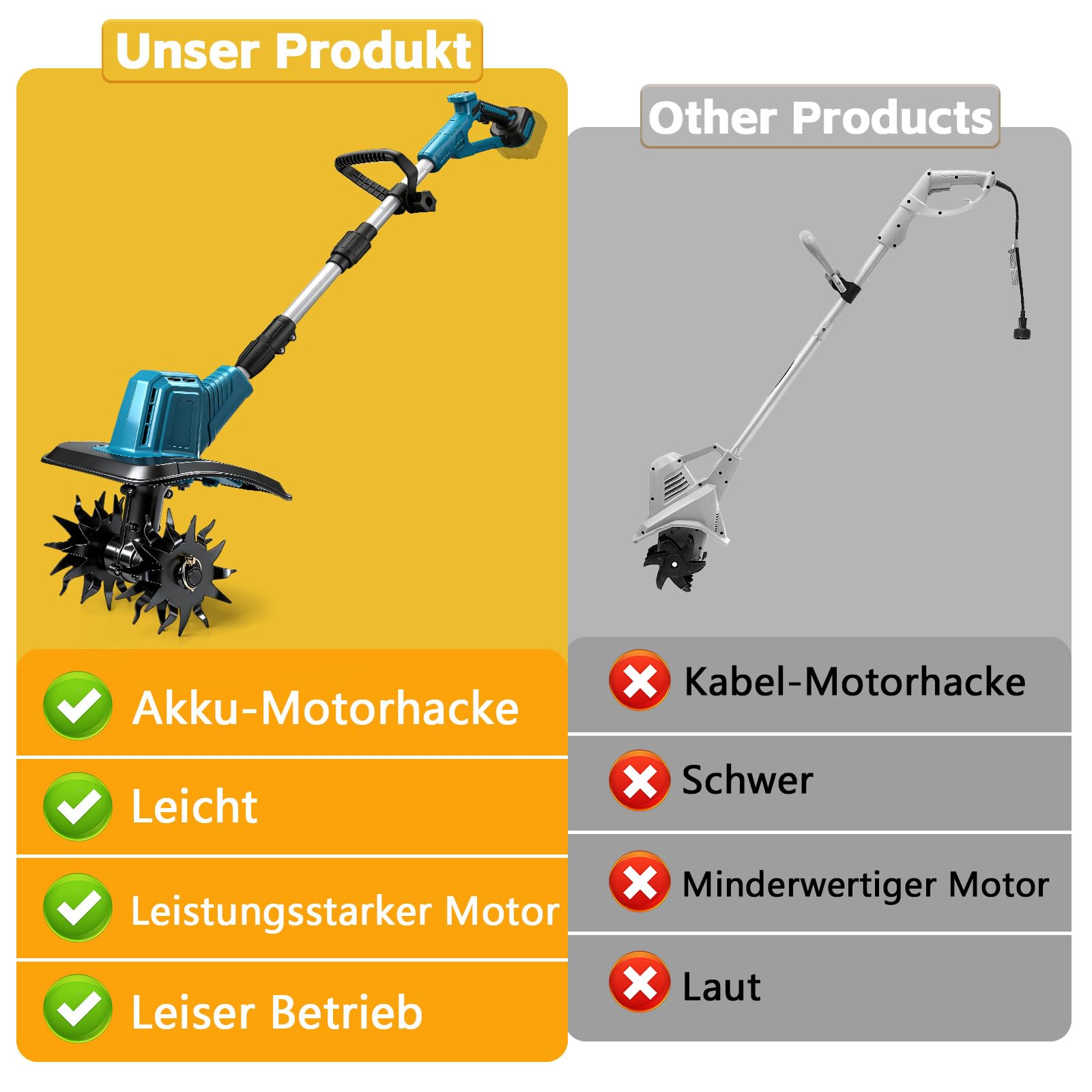 Akku-Bodenhacke für Makita 18V Batterie,360 U/min Motor, 20cm Arbeitsbreite & 16cm Arbeitstiefe für Beet, Arbeitstiefe für Beet, Acker & Landwirtschaft(Ohne Akku)