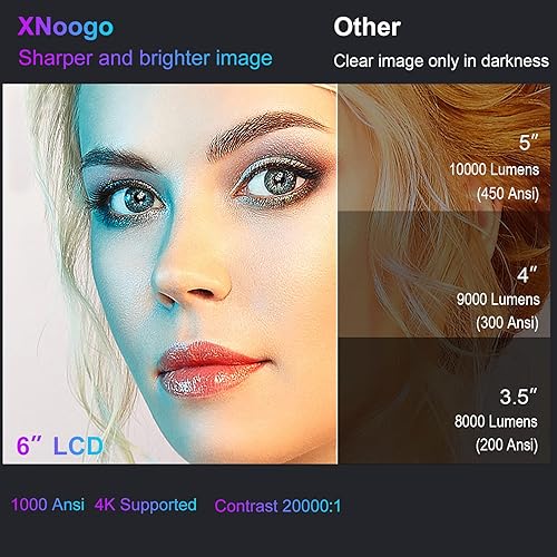 Miniatura 2 de Proyector para exteriores 4K con WiFi y Bluetooth, proyector de video XNoogo 1000 ANSI, pantalla de 450 pulgadas, proyector de película 4k