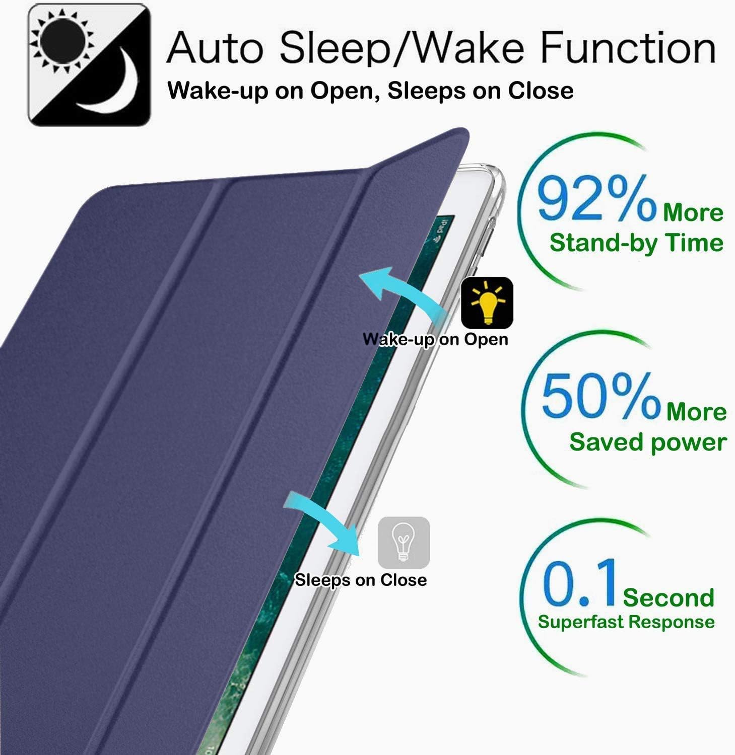 DuraSafe Cases for iPad PRO 11 Inch 1st [ PRO 11 1 Gen 2018 ] A1980 A1934 MTXN2LL/A MTXP2LL/A MTXR2LL/A MTXQ2LL/A Lightweight Smart Adjustable Stand Feature Sleek Design Flip Case - Navy Blue