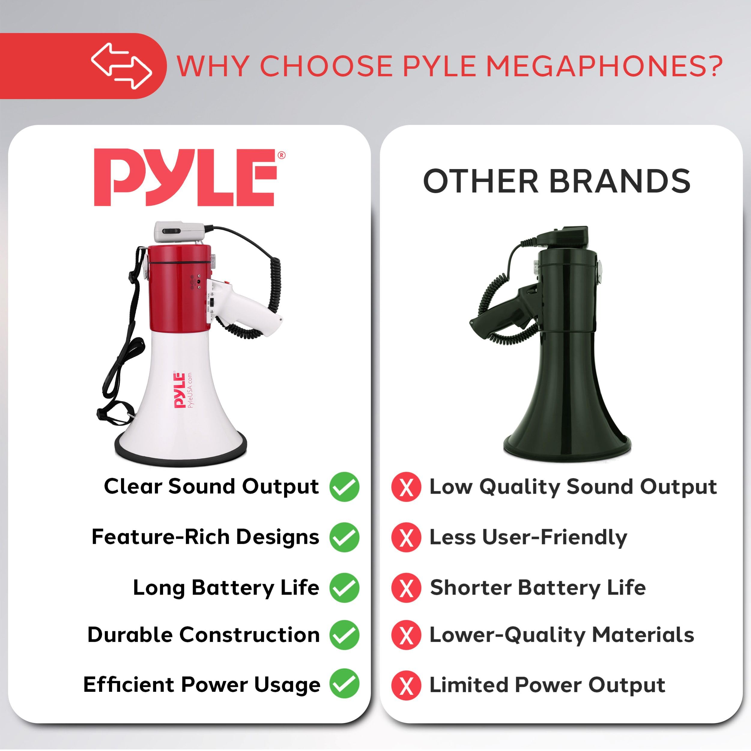 Pyle Megaphone Speaker PA Bullhorn - with Built-in Siren 50 Watts Adjustable Volume Control & Record Function - Ideal for Football, Baseball, Cheerleading Fans, Coaches or for Safety Drills PMP58U