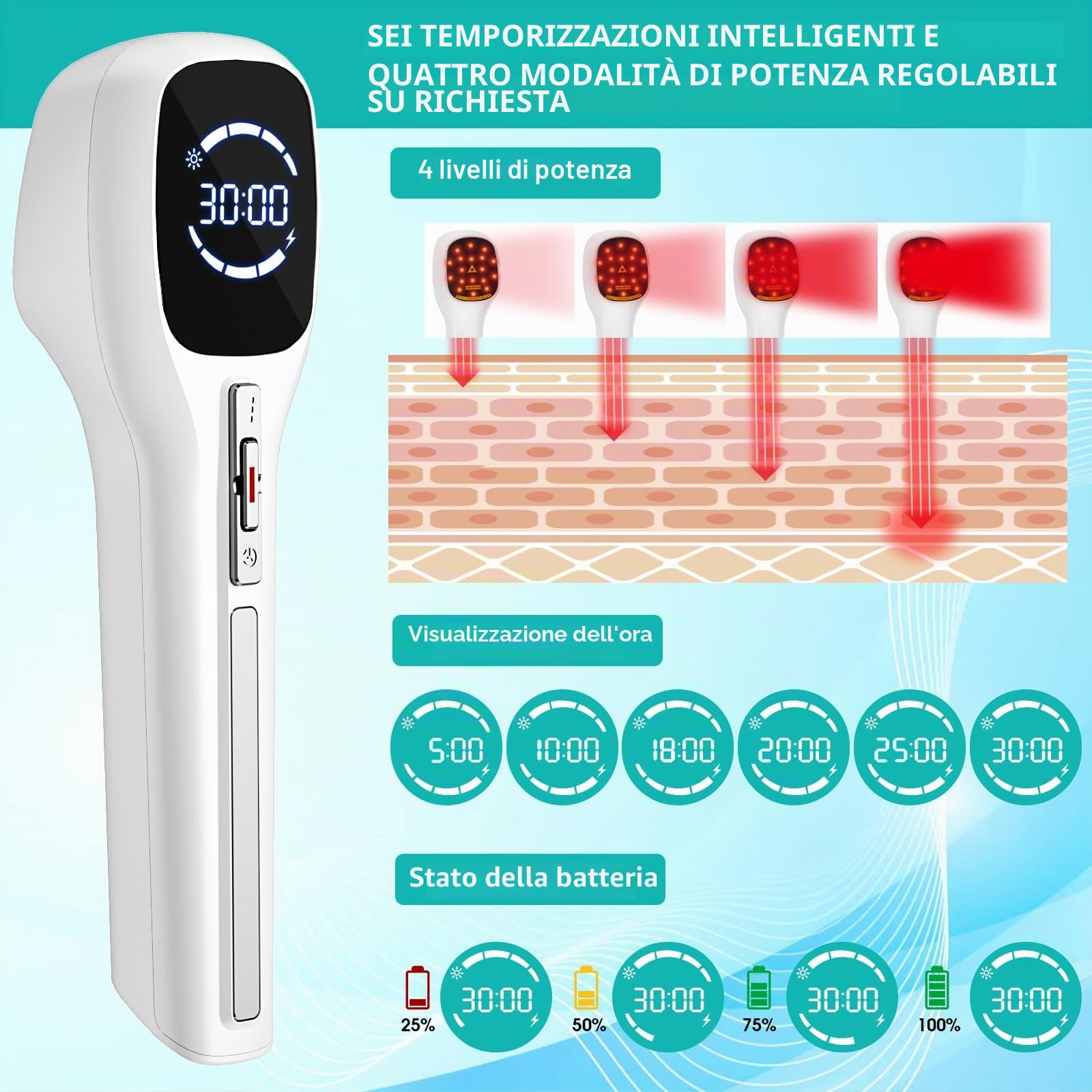 Dispositivo per terapia laser a freddo per esseri umani, (4 x 808 nm + 14 x 650 nm) terapia a luce rossa per alleviare il dolore del corpo, terapia laser per articolazioni, schiena, ginocchia, uso