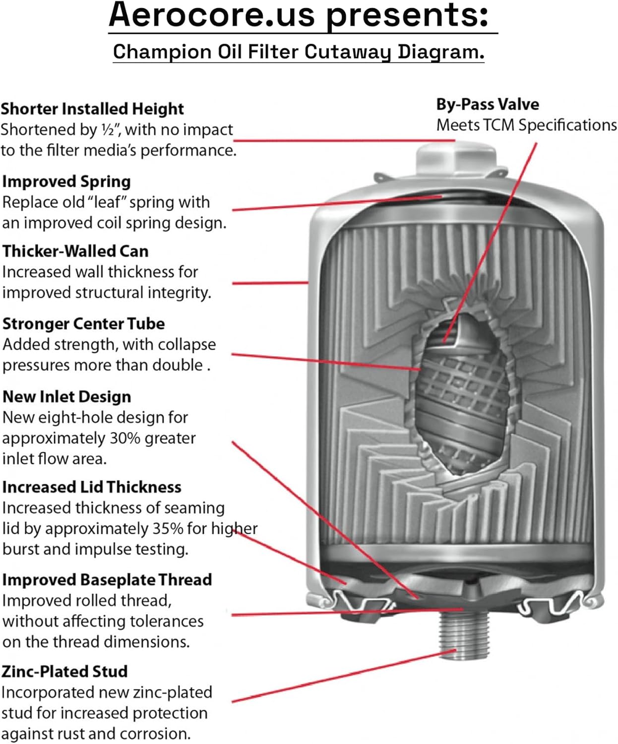 Champion CH48109-1 Aviation Oil Filter – FAA8130-3 Full Traceability Aerocore, Spin-On, High‑Efficiency Pleat, Easy Install Silicone Gasket, FAA‑Approved, OEM Fit for Lycoming & Continental, AIRPLANE