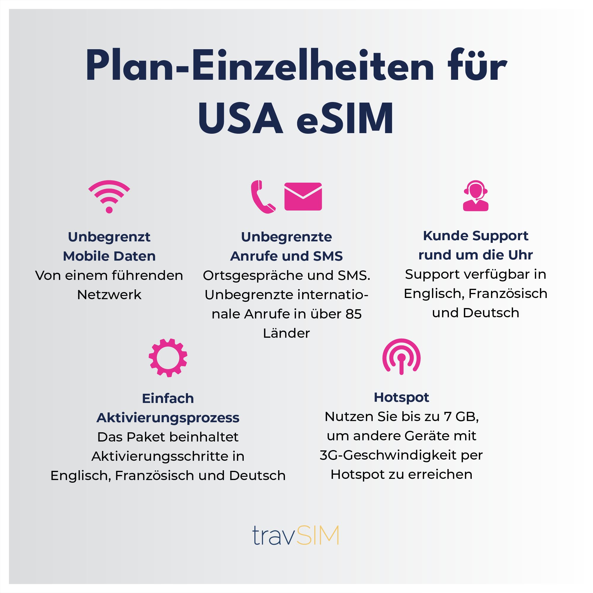 travSIM USA eSIM | T-Mobile Netz | Unbegrenzte Daten, Anrufe & Texte in den USA | eSIM für USA funktioniert auf eSIM kompatiblen iOS & Android Geräten | USA eSIM 14 Tage