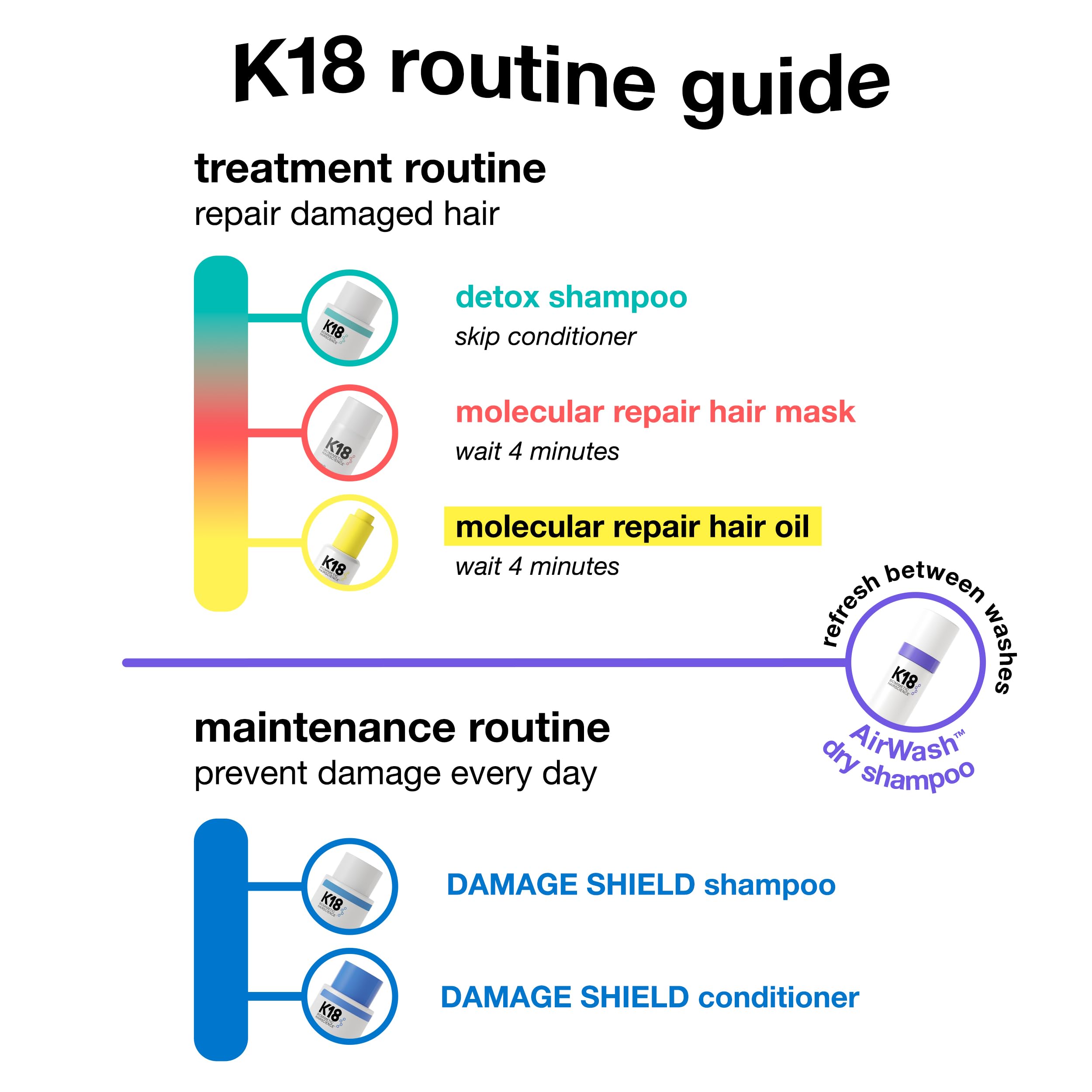 K18 AirWash™ Champú Seco