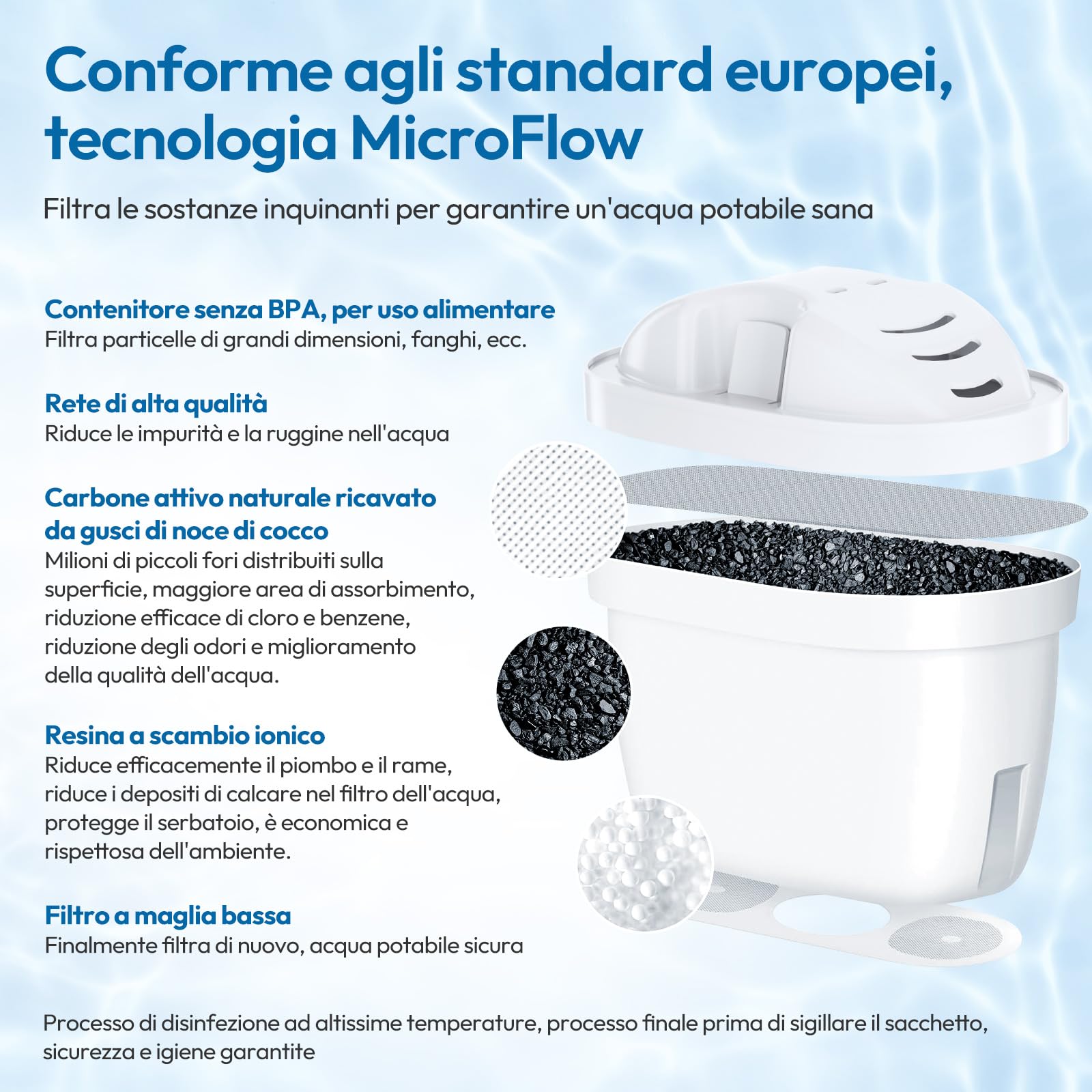 Mutital Cartucce Filtranti per Acqua, Compatibili con i Filtri per Acqua Brita Maxtra+, Cartucce Filtranti Brita, Aquaphor, Filtro a Carbone Attivo, Compatibile con Caraffe Filtranti, Dafi (6 pezzi)