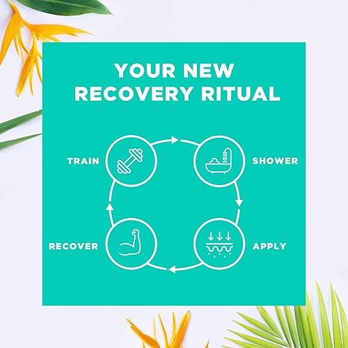 Miniatura 5 de Loción de recuperación deportiva de The Feel Good Lab - 100% ingredientes naturales y limpios - Recuperarse del dolor muscular después del