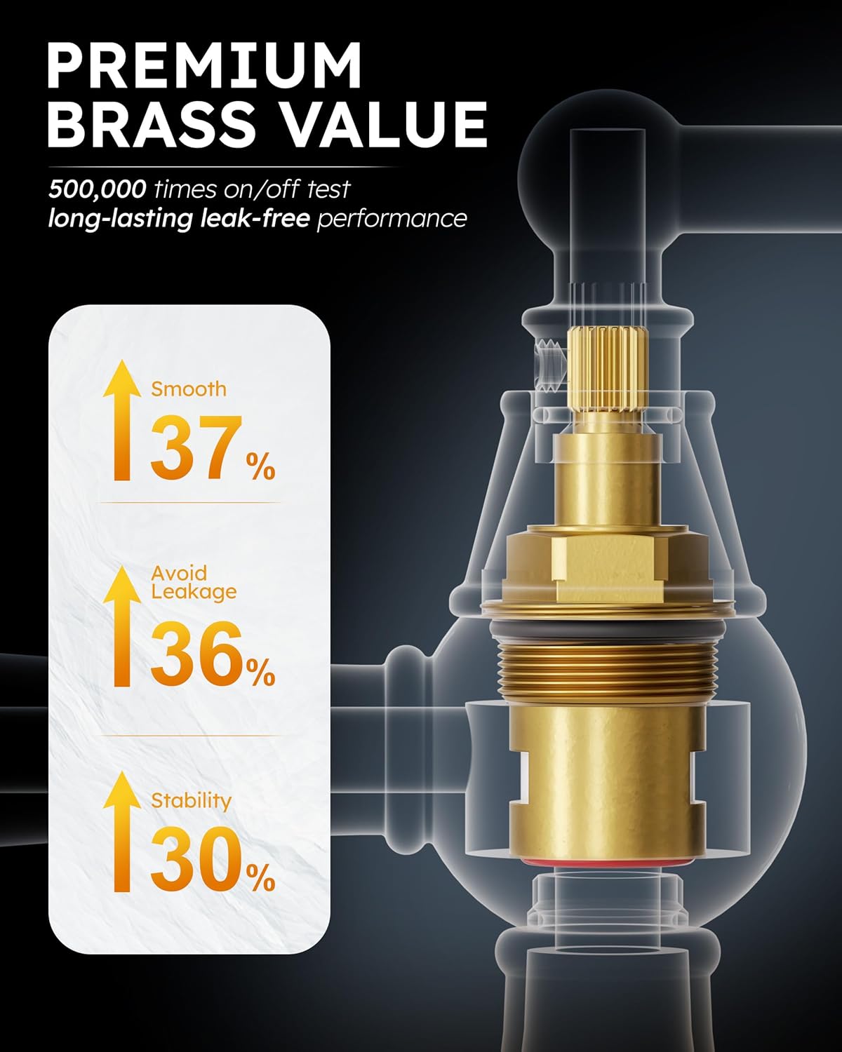 WOWOW Brass Kitchen Faucet Bridge with Side Sprayer, 4 Hole Kitchen Faucet 2 Handle 8 Inch Centerset Gold Faucet for Kitchen Sinks, Heritage Brushed Gold Kitchen Sink Faucet