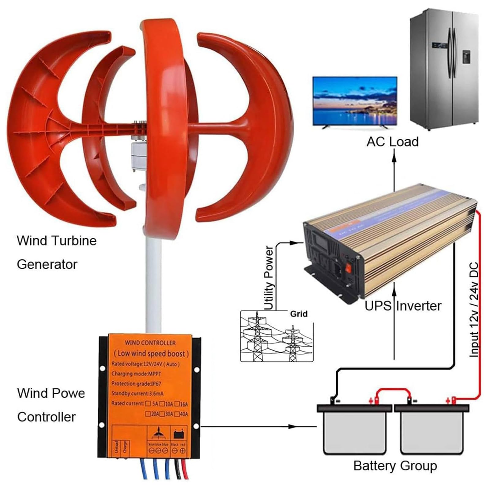 Turbina Eolica a Forma di Lanterna con 5 Pale Generatore Eolico 12V 24V 48V con Controller Integrato,Uso per Sistemi Monitoraggio,Case Mobili,Barche da Pesca,Marine e Altro Usi Ricarica,3000W-24V