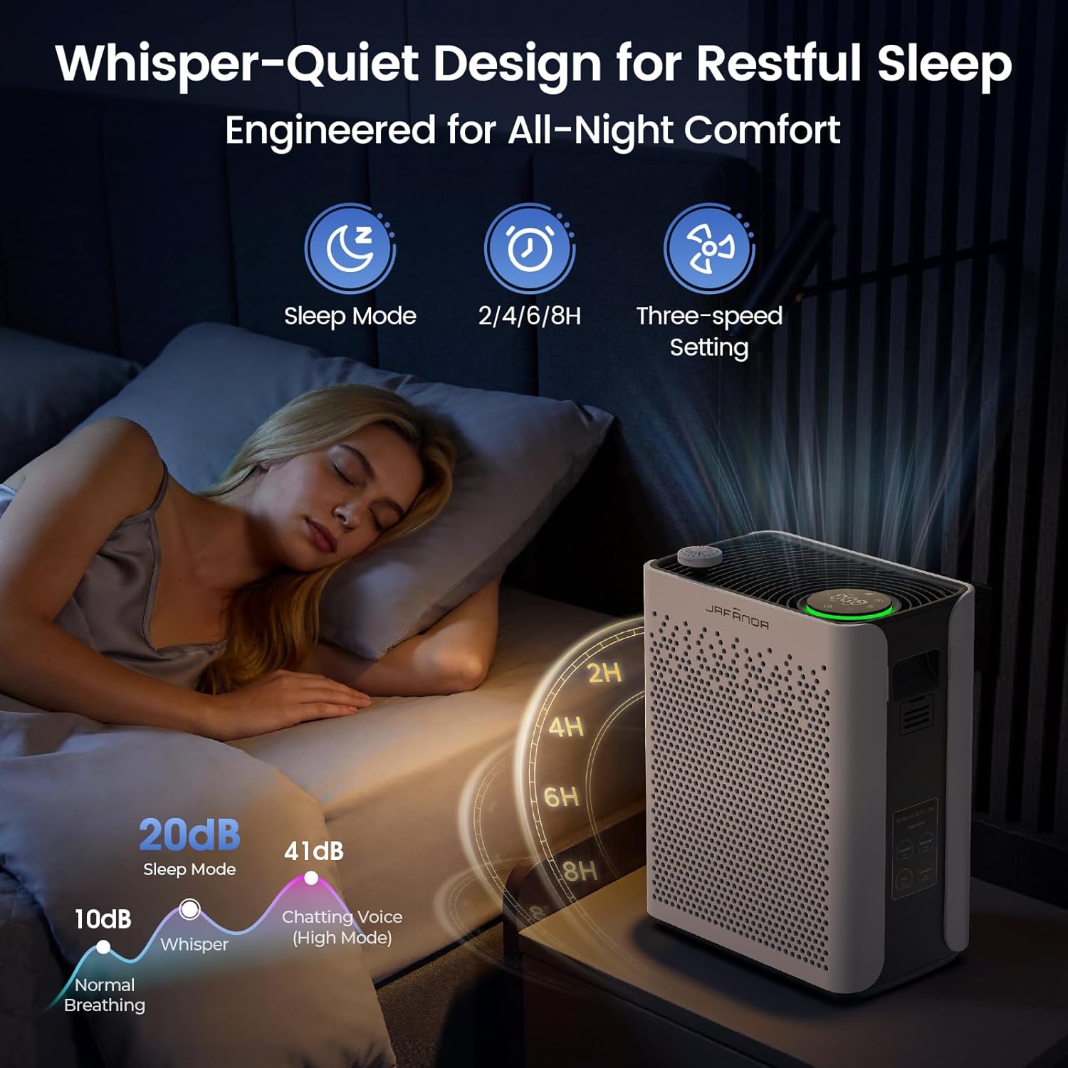Air Purifiers for Home Bedroom Large Room, HEPA Air Purifier with Washable Pre-Filter, AHAM VERIFIED, Air Cleaner with Smart Auto-Mode PM2.5 Display for Pets, Smoke,Dust Pollen