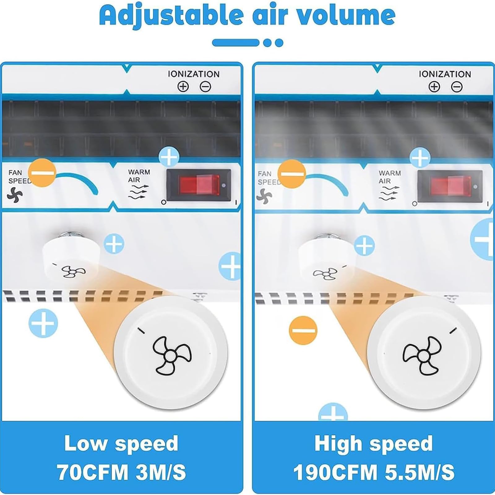 Wentylator pneumatyczny z funkcją eliminacji ładunków elektrostatycznych, regulowana prędkość wiatru 190 CFM, wysoki balans jonów, urządzenie do ogrzewania zimnym powietrzem, skuteczne usuwanie kurz