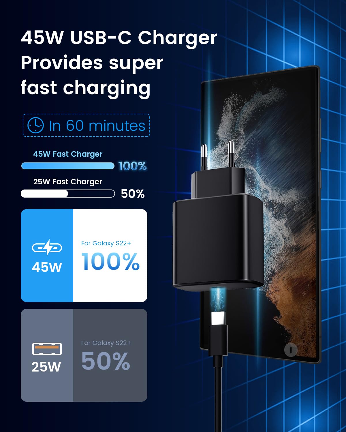 45W USB C Caricatore Rapido per Samsung Spina Presa USB C con Tipo C Cavo per Samsung Galaxy S23 Ultra, S22 Ultra, S20 Ultra, S23+, S22+, Tab S8 S8+ S7 FE S7+, Note10+