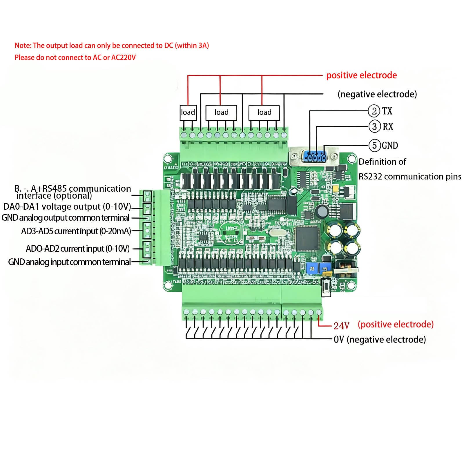 Leistungsstarke SPS-Steuerplatine FX3U 24MT 14 Eingänge 10 Transistoren Ausgang Industrielle MCUs AntiInterferenz-Transistoren Ausgang Industrielle MCUs AntiInterferenz