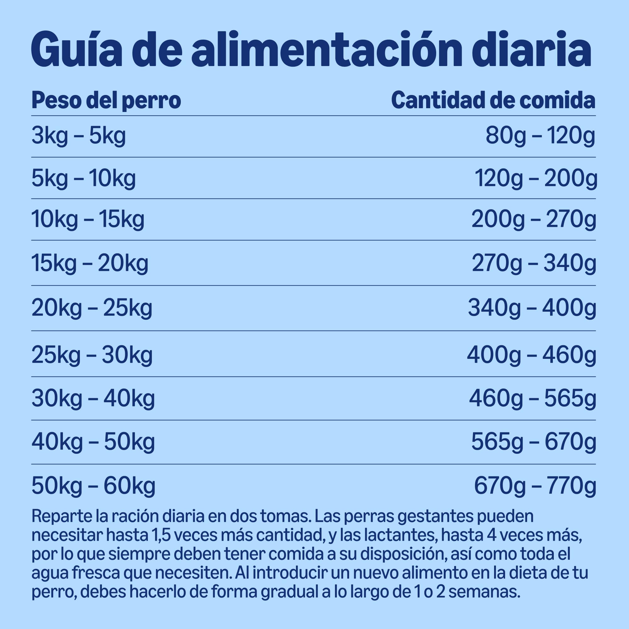 by Amazon - Alimento seco completo para perro adulto rico en pollo con guisantes, 20 kg (Paquete de 1)