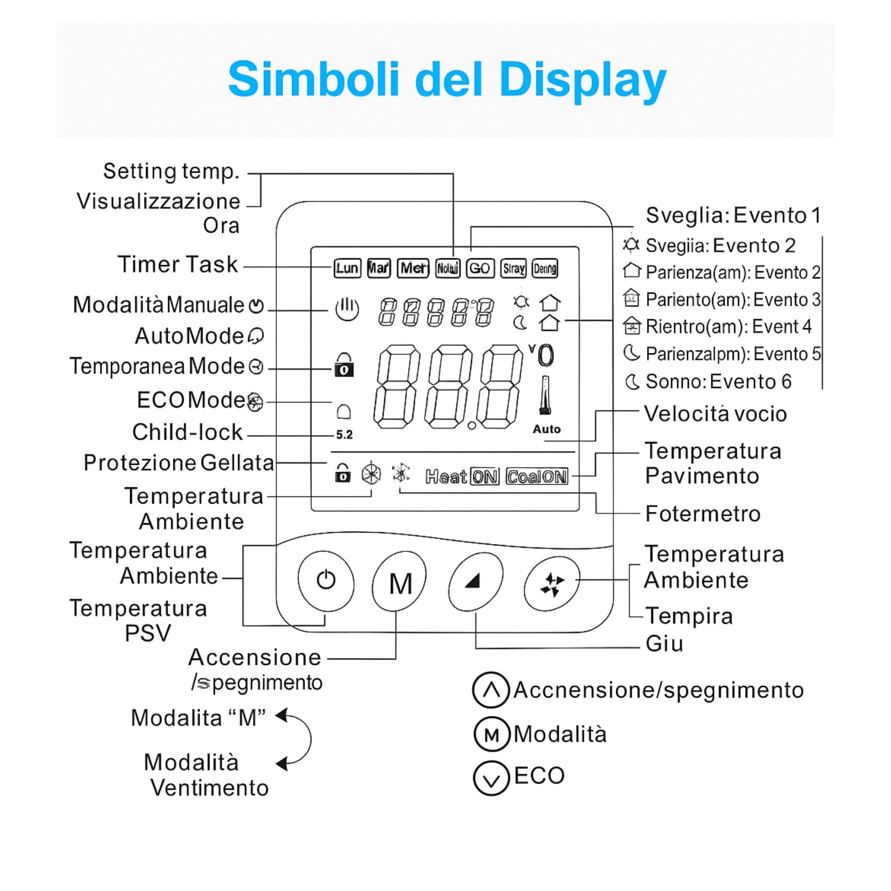 Termostato digital empotrable de 220 V, cronotermostato semanal con botones manuales, pantalla LCD retroiluminada, para caldera de gas, instalación empotrada, caja 502 o 86 x 86 mm