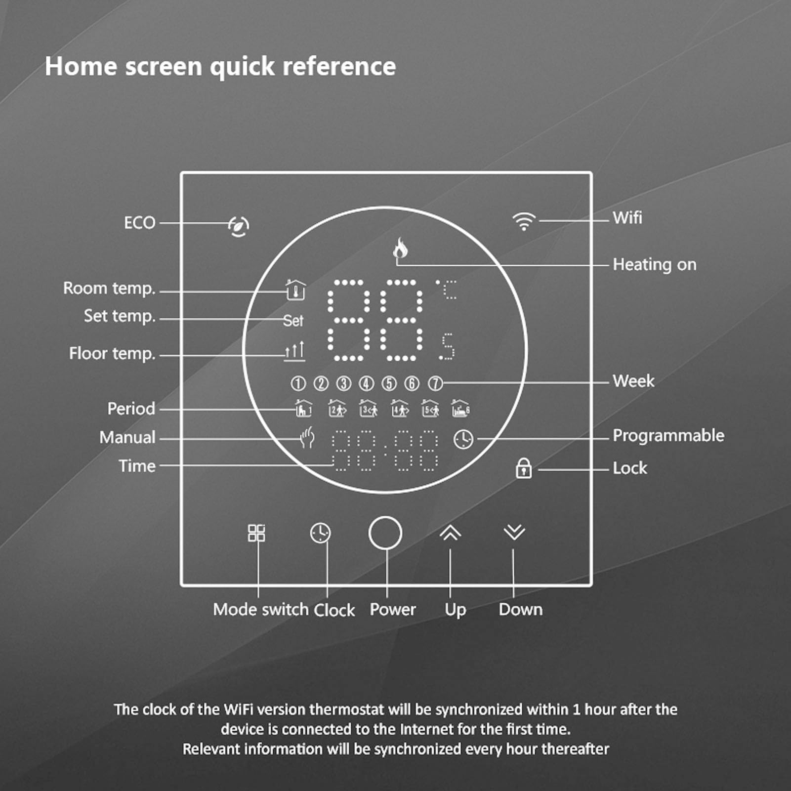 Ejoyous Programowalny Inteligentny Termostat Domowy WiFi Termostat z Ekranem Dotykowym AC95 do 240V 41 do 95F 16A Sterowanie Głosowe LED Ogrzewania Elektrycznego Mieszkanie Biurowe w Domu (WHITE)