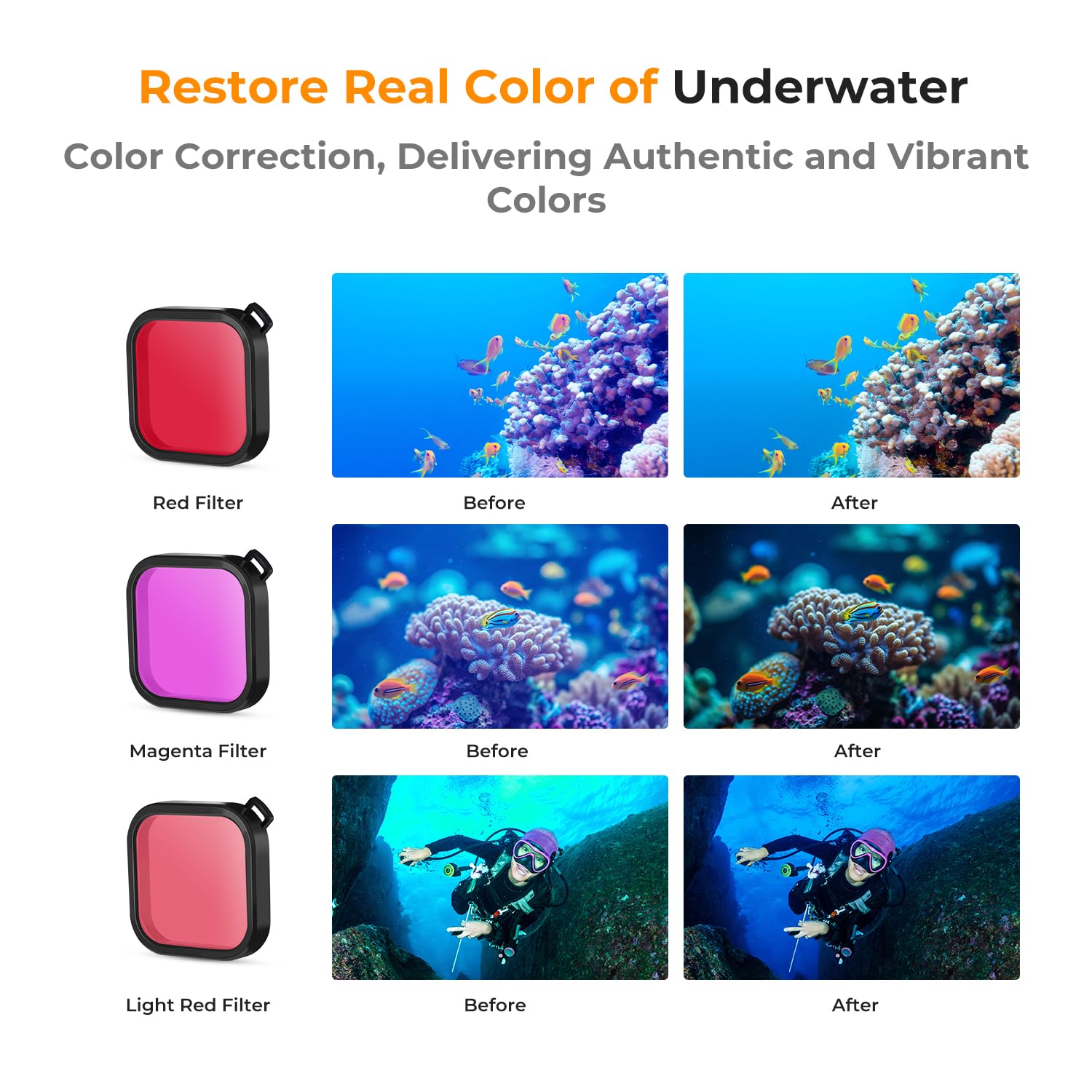 Étui flottant pour GoPro Hero 11/10/9 - Boîtier de protection flottant avec poignée - Housse en mousse ultra flottante pour la plongée et le surf