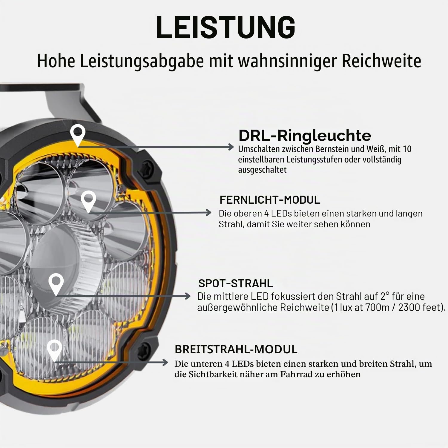 Lone Rider LED Zusatzscheinwerfer für BMW R1200/1250GS - Sturzbügel