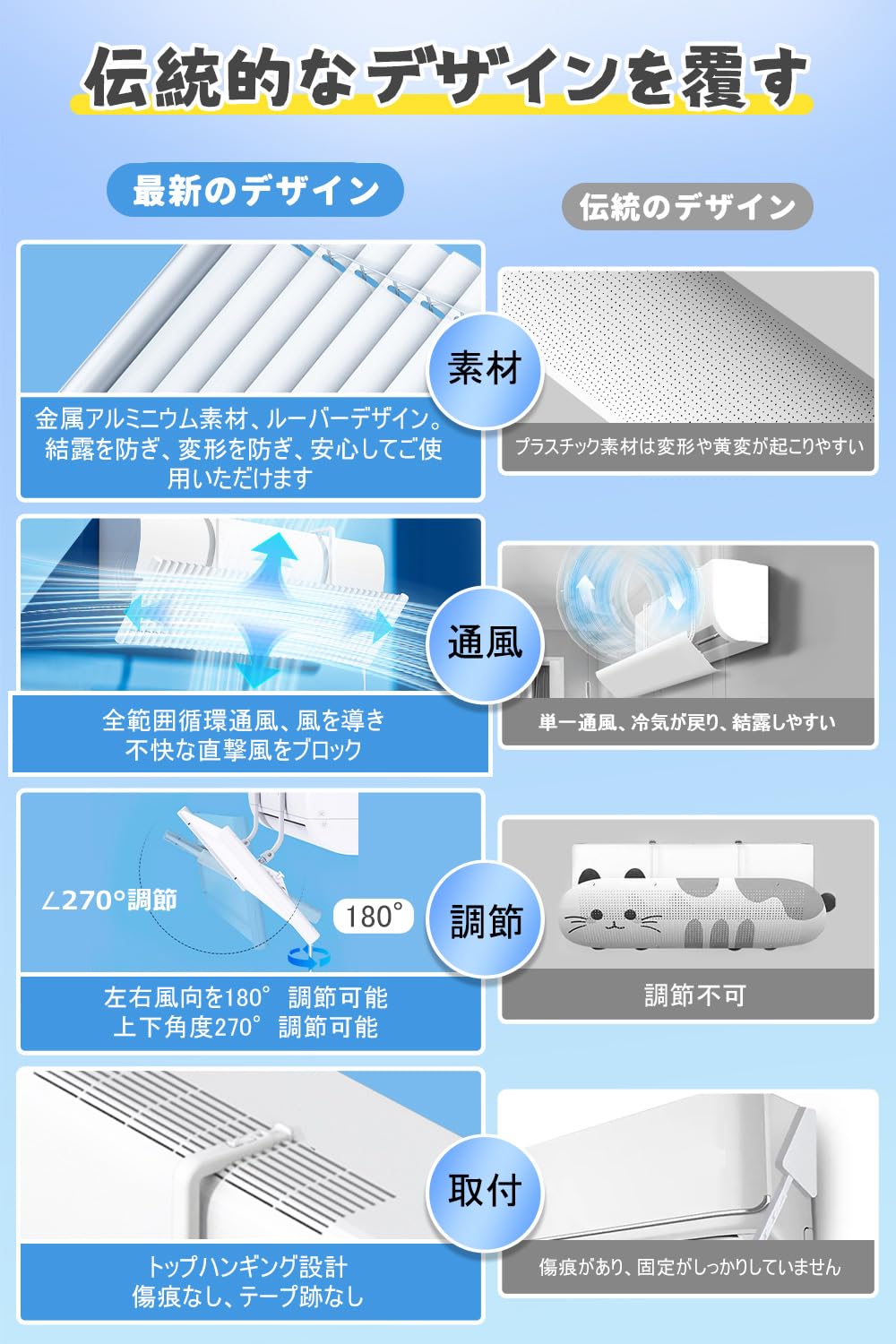 Amazon.co.jp: エアコン 風よけ 直撃風対策 エアコン 風除け 上下270