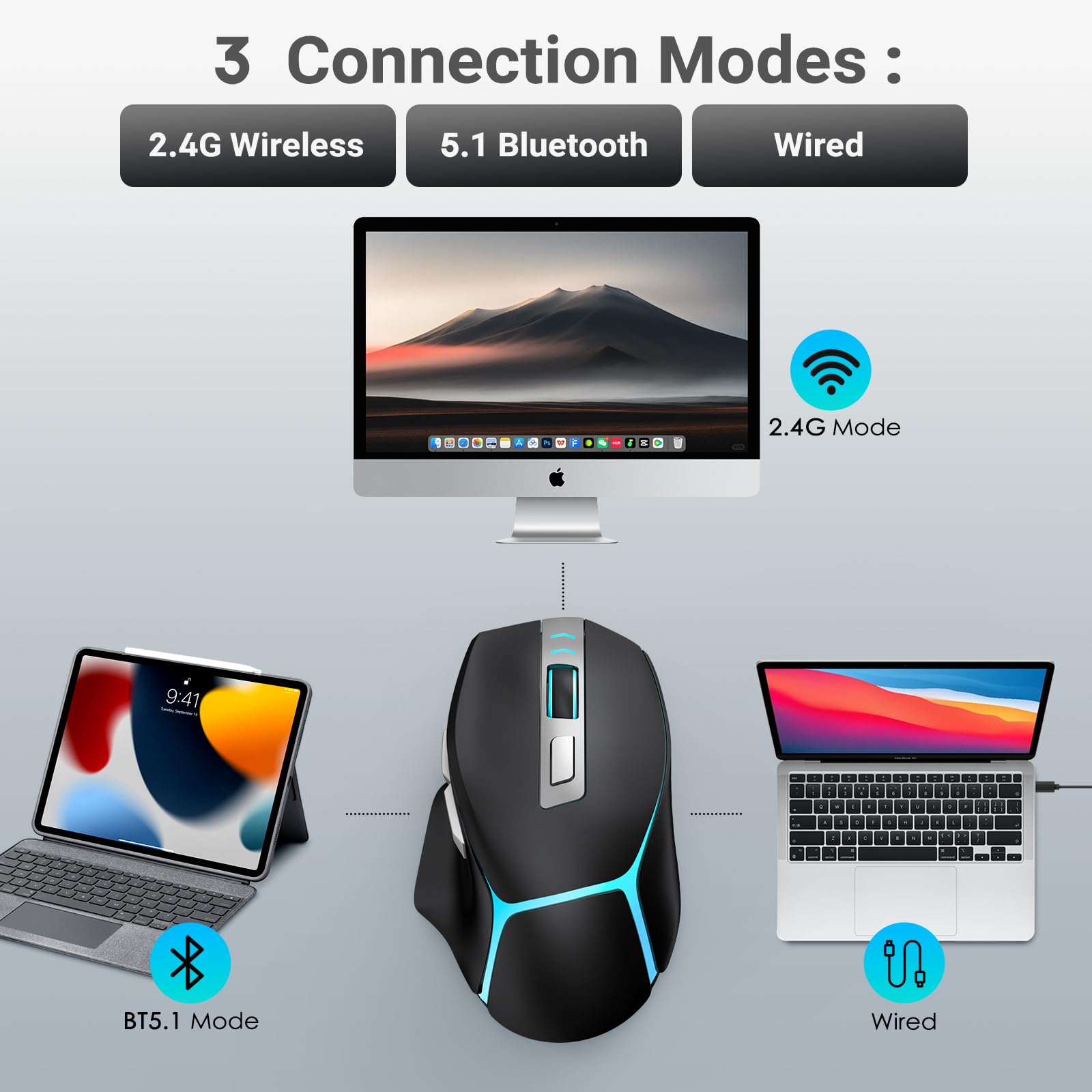 GAMCATZ Ratón inalámbrico para juegos, mouse ergonómico RGB de 12500 DPI con conectividad de tres modos (Bluetooth 5.1/2.4G/cable), ratones recargables USB-C para computadora, Mac, iPad, laptop y PC