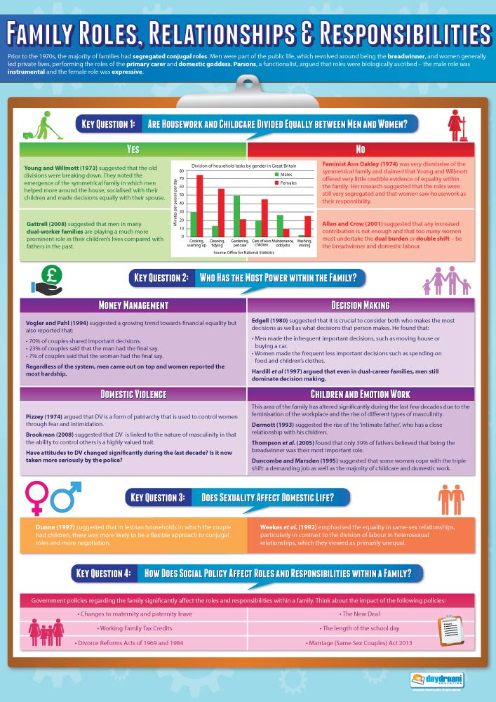 Family Roles & Responsibilities | Sociology Posters | Laminated Gloss Paper measuring 850mm x 594mm (A1) | Sociology Class Posters | Education Charts by Daydream Education