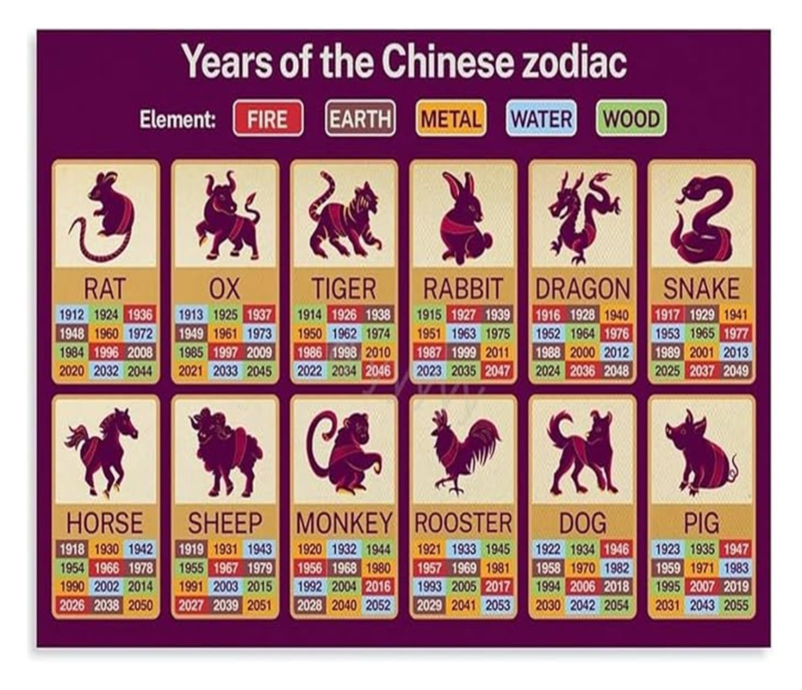 EKFBQBGW Zodiac Animals Signs Poster Chinese Lunar Calendar Chart Art Print for Living Room Wall Decor Unframed,16x24inch(40x60cm)