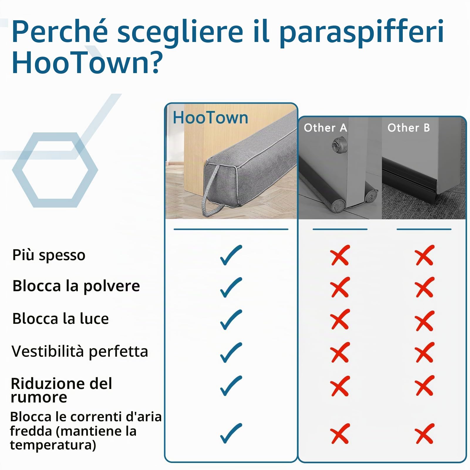 HooTown Paraspifferi per porte, 107 cm, pesante, paraspifferi per porte, paraspifferi, paraspifferi, paraspifferi, paraspifferi per porte, porte, finestre, grigio