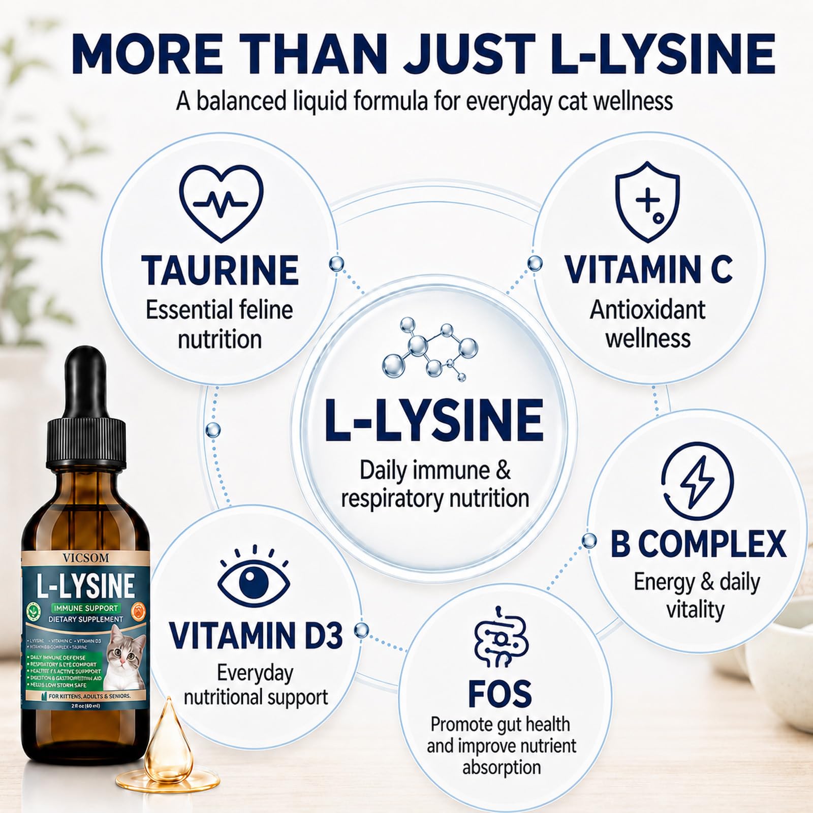 VICSOM L-Lysine for Cats, Cat Lysine Supplement Drops, Chicken, 2 Fl Oz — Amazon image 5