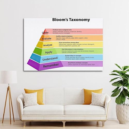 Miniatura 3 de Póster de enseñanza de cómo mejorar tu enseñanza con taxonomía de Bloom, póster decorativo para pared, póster de arte moderno para decoración de