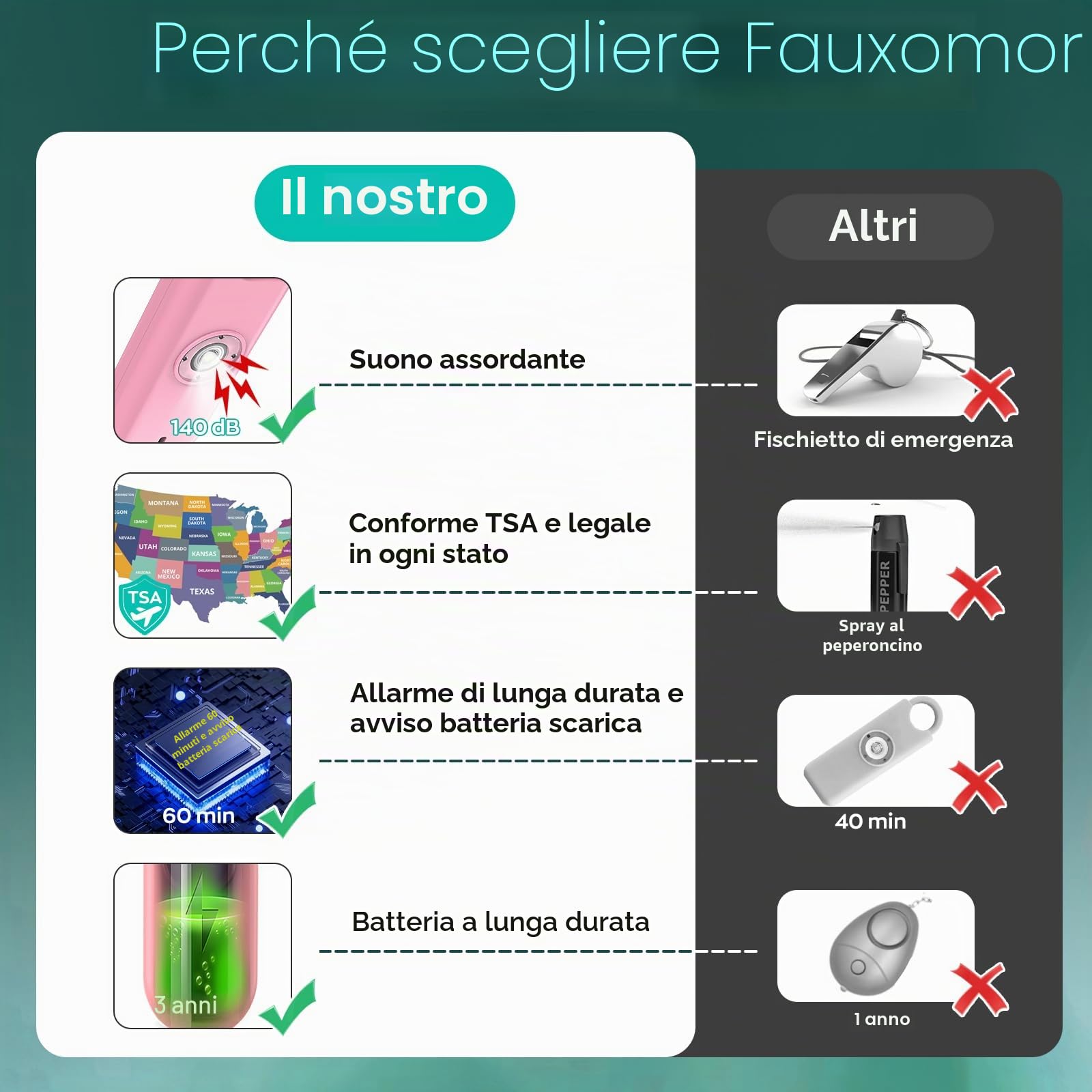 Fauxomor Allarme Personale per Donna, 3 Pezzi 140dB Portachiavi Autodifesa con Avviso di Batteria Scarica e Luce Stroboscopica, Kit Difesa Antiaggressione per Bambini/Ragazze/Anziani(Rosa+Blu+Nero)