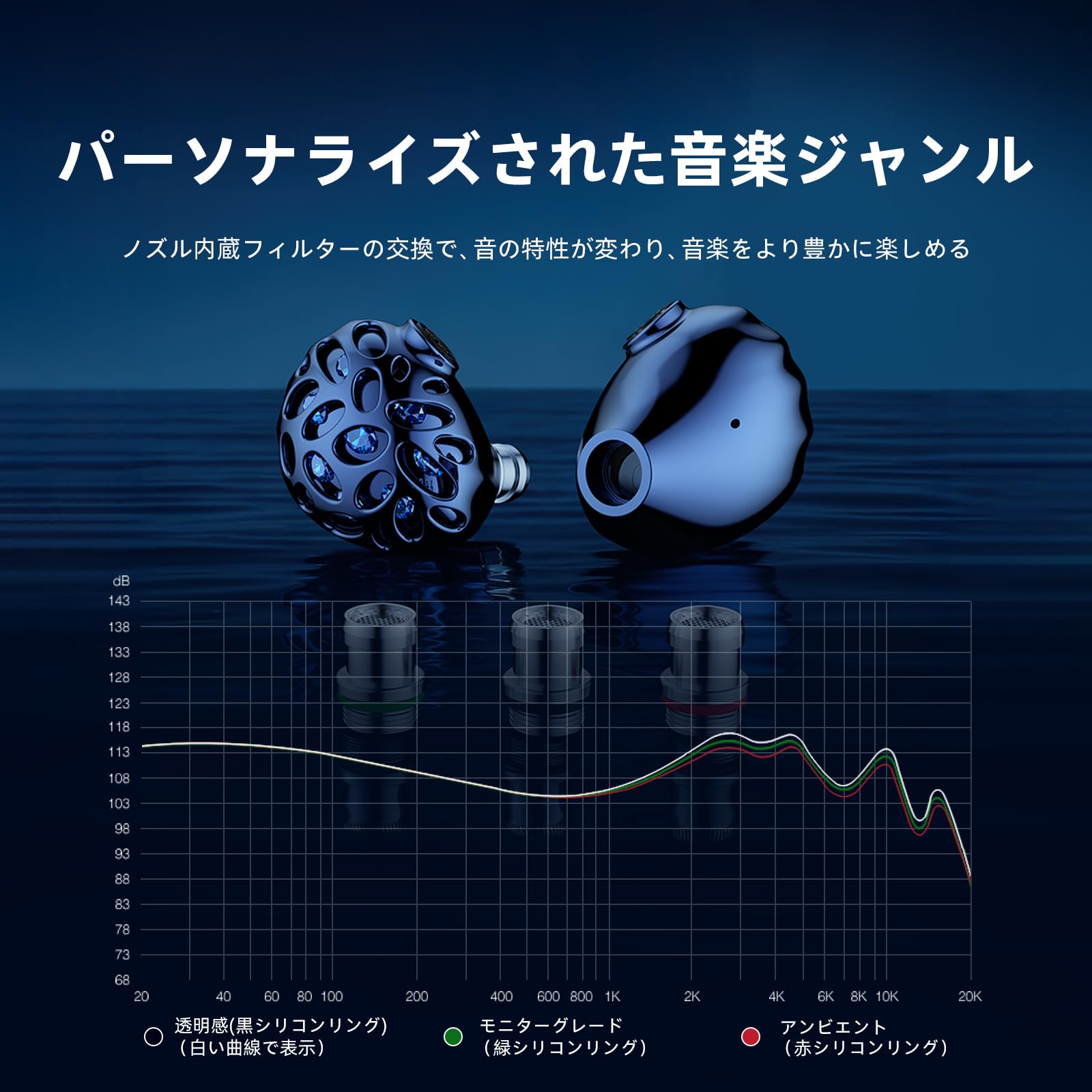 Amazon.co.jp: HiFiGo TRN WhaleShark イヤモニ モニターイヤホン 3DD+