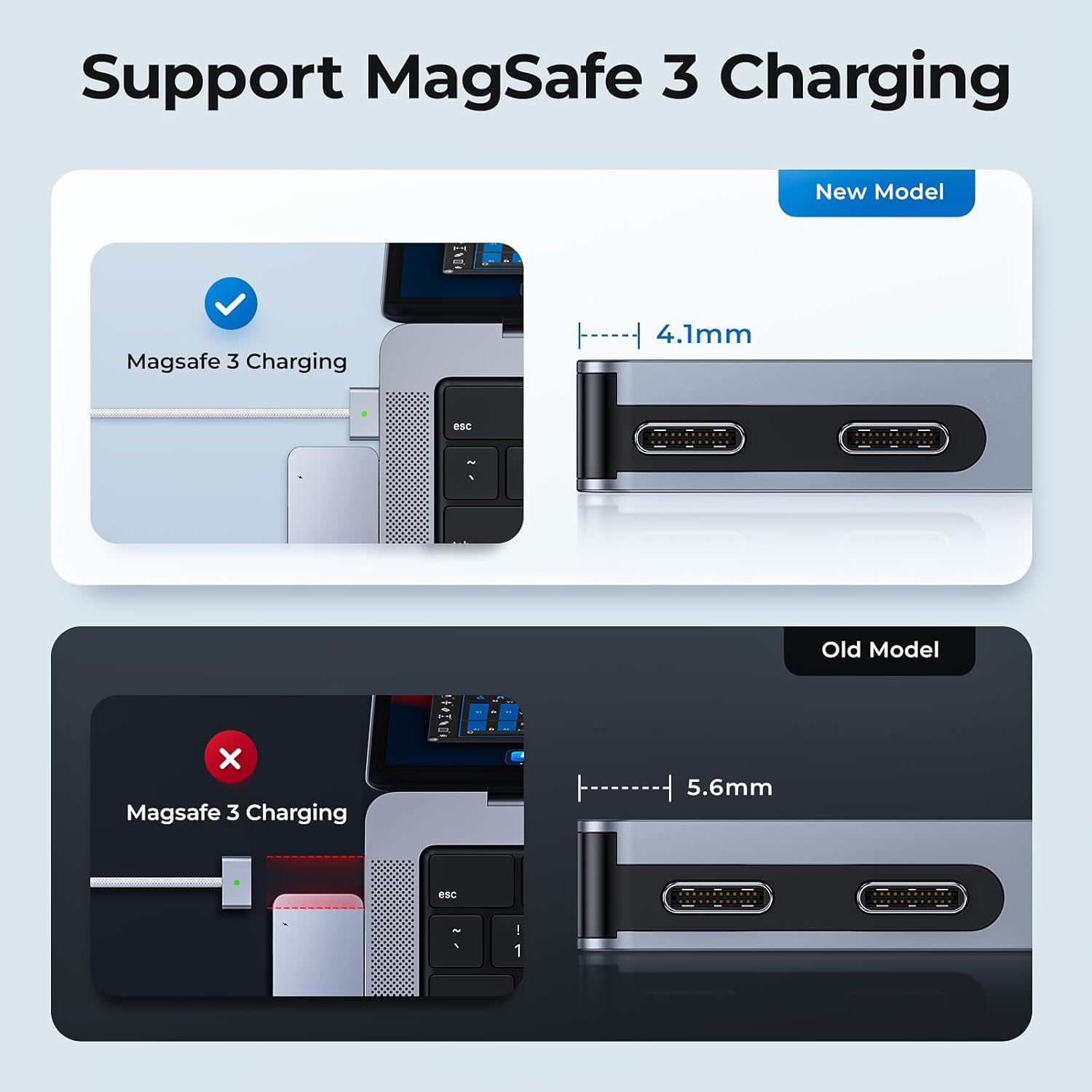 USB C Adapter HDMI Hub for MacBook Pro/Air M1 M2 M3 2024 2023 13" 15" 16",Mac USB Adapter 7-in-2, MacBook Accessories with HDMI, USB C and 3 USB A 3.0 Data Ports, SD&microSD Card Reader