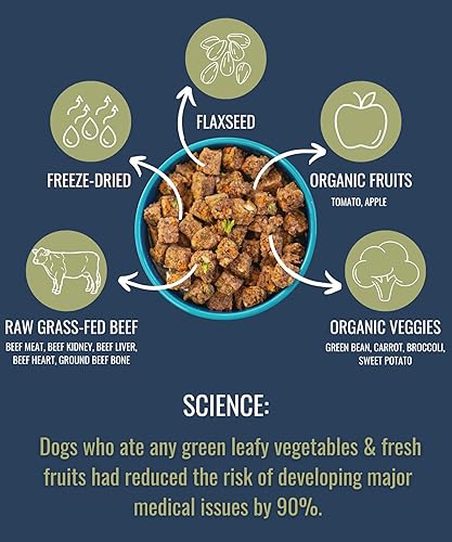 Miniatura 7 de AlphaPak, alimento liofilizado para perros, todas las razas, todas las edades, receta de carne de res alimentada con pasto crudo, nutrición integral