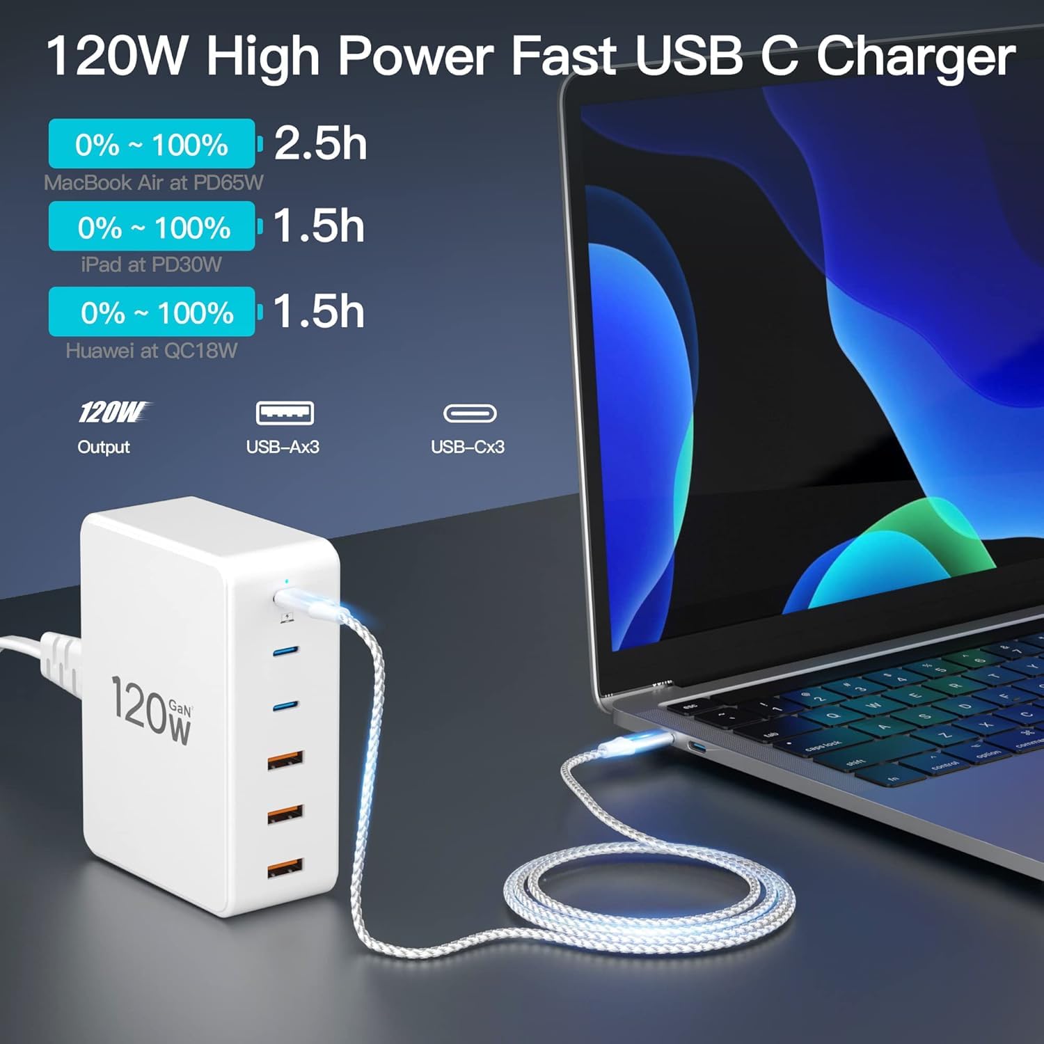 Caricatore USB C, 120W GaN 6-Port Stazione di Ricarica USB C, Stazione di Ricarica Rapida per Più Dispositivi, Stazione di Ricarica da Comodino, Hub di USB per MacBook, Laptop, i Phone, i Pad, Samsung