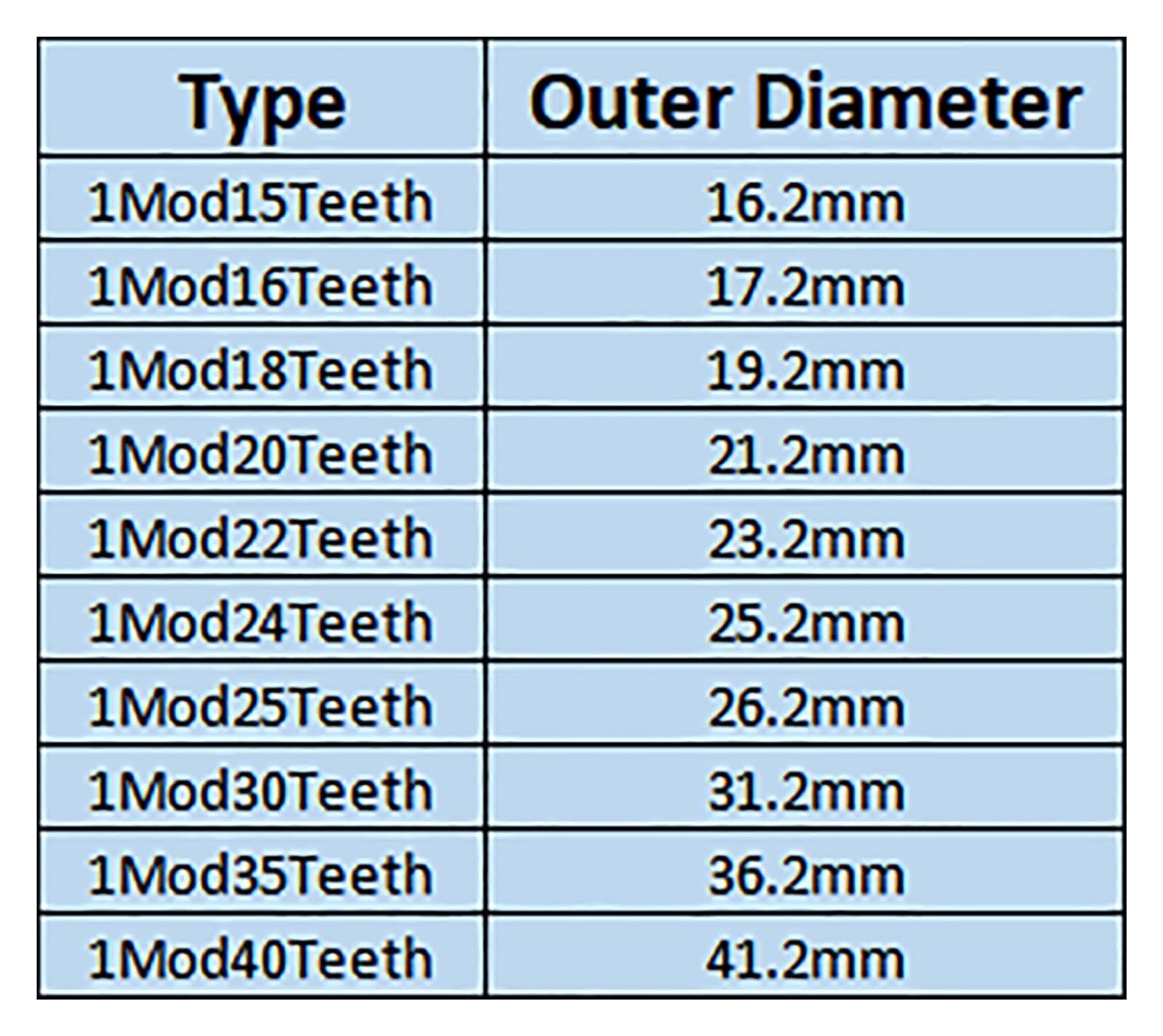 Bevel Gear Pinion Hardware Mechanical Straight Bevel Gear 15/16/18/20/22/24/25/30/35/40Teeth 90 Degree Speed Ratio 1:1 45# Steel Transmission Gears(18Teeth)