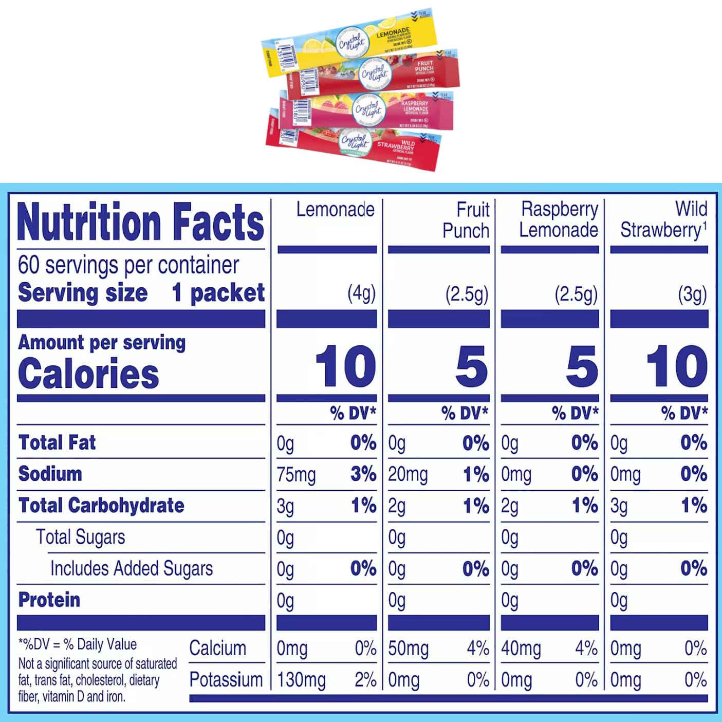 Crystal Light Water Flavoring Enhancer Variety Bulk, 120 Drink Mix Packets (30 Each Flavor) - Lemonade, Fruit Punch, Raspberry Lemon, Wild Strawberry, With Galley Grove Sugar Free Breath Mints - Image 2