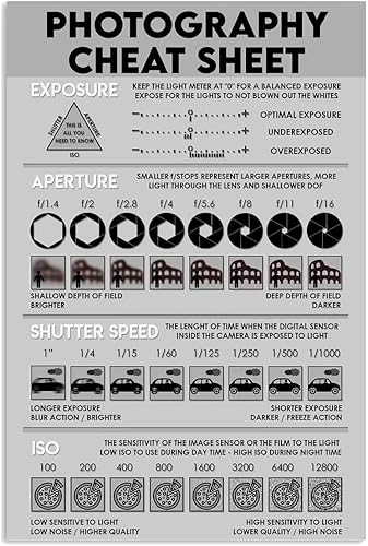 JIUFOTK Fotografía Cheat Chapa Carteles Fotografía Guía de Estudio Carteles Casa Club Aula Decoración de Pared Exposición Apertura Velocidad de
