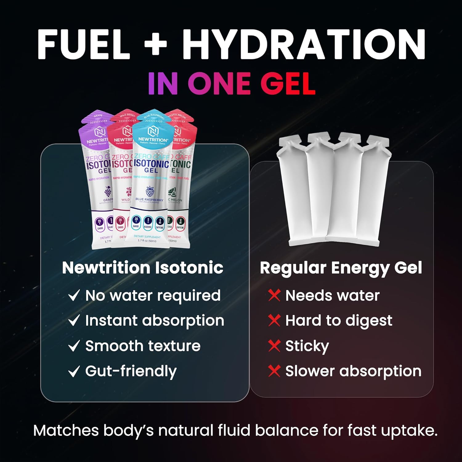 NewTrition® Isotonic Energy Gel – 20g Carbs, No Water Needed - Zero Caffeine Running Gel with Fast Absorption & Smooth Easy Digestion - Endurance Fuel Gels For Runners & Cycling 50ml, Variety Pack