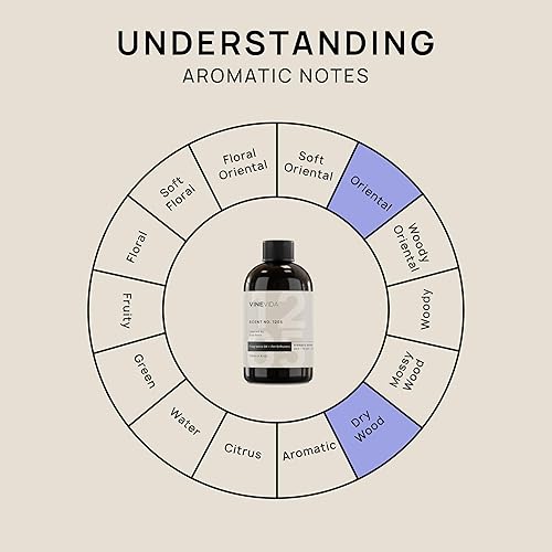 Miniatura 938 de VINEVIDA Aceite de fragancia de cuero genuino para difusores de aire frío, aceites esenciales para recarga de aceite difusor y ambientador