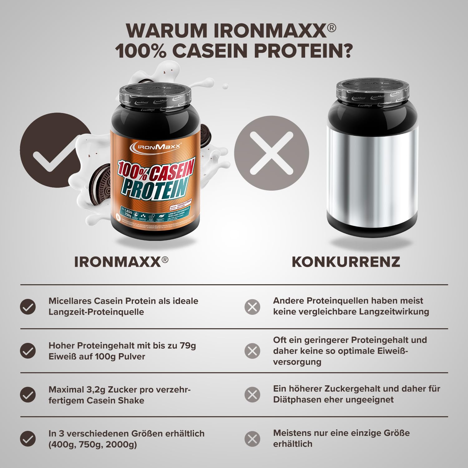 IronMaxx 100% Casein Protein Powder Cookies & Cream 750g – Caséine micellaire, protéine de caséine en poudre pour shake protéiné, nutrition fitness, musculation et apport protéiné