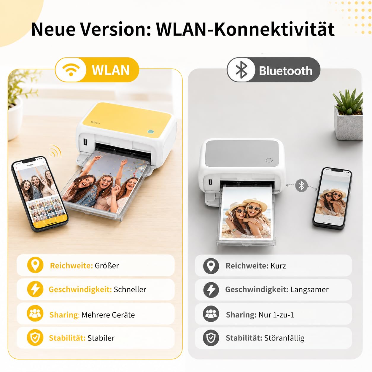 YOTON Fotodrucker für Smartphone, Mobiler Drucker mit 54 Stück Fotopapier (4"x6"), Unterstützt Ausweisfoto, 15s-AR-Videodruck und Wi-Fi-Verbindung,Verfügbar für iOS und Android Phones/Laptops (Gelb)