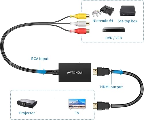 Miniatura 4 de Tengchi Convertidor RCA a HDMI adaptador compuesto a HDMI compatible con PS one PS2 PS3 STB Xbox VHS VCR reproductores de DVD de rayos azules negro