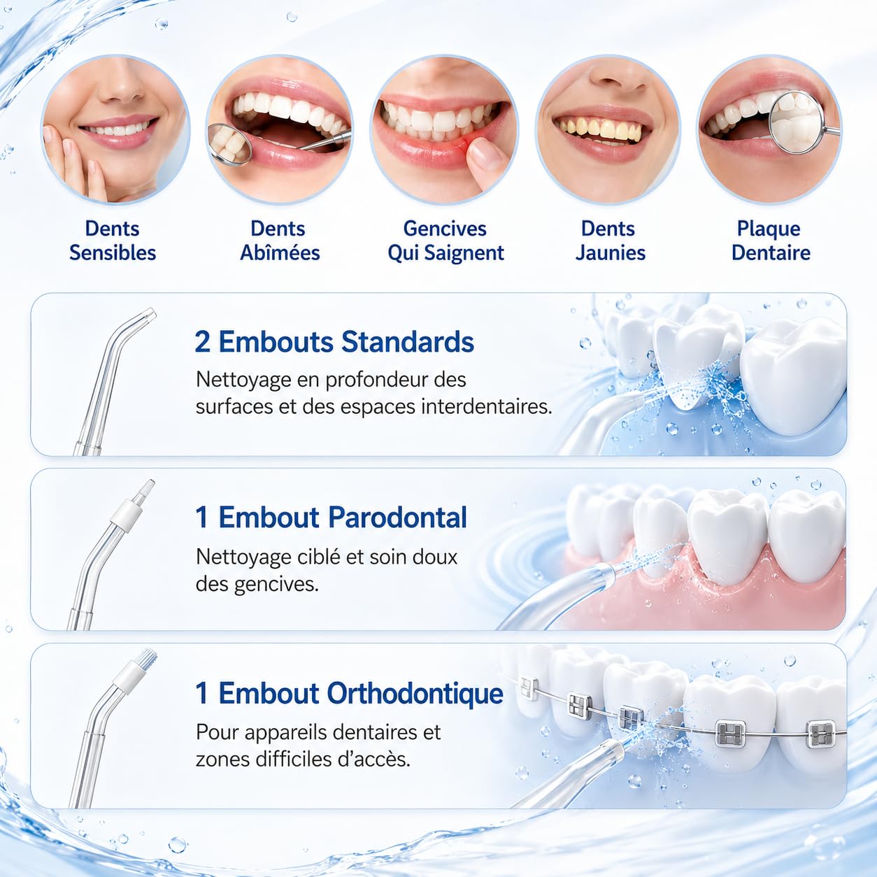 Oryzon Hydropulseur sans fil pour un soin dentaire & buccal optimal - Hydropulseur Dentaire Avec Réservoir 310 Ml, Jet Dentaire Portable IPX7, 4 Modes Et 4 Buses Pour Maison Et Voyage (Blanc)