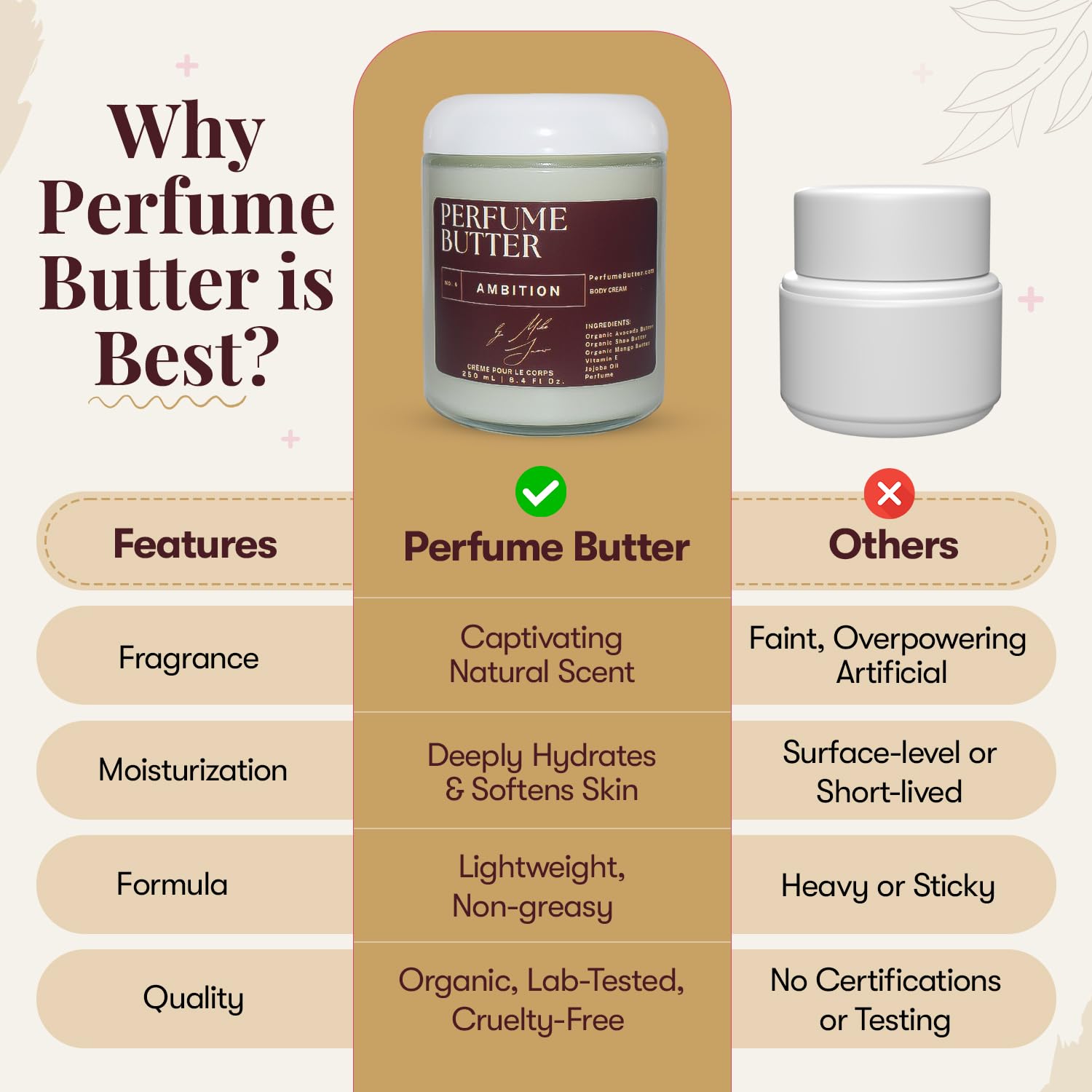 8.4 Fl. oz Perfume Butter – AMBITION | Luxuriously Hydrating & Lasting Scented Body Butter with Bergamot, Saffron, Oud & Amber | Unisex & Handcrafted for Silky Soft Skin – Amber Glass Jar