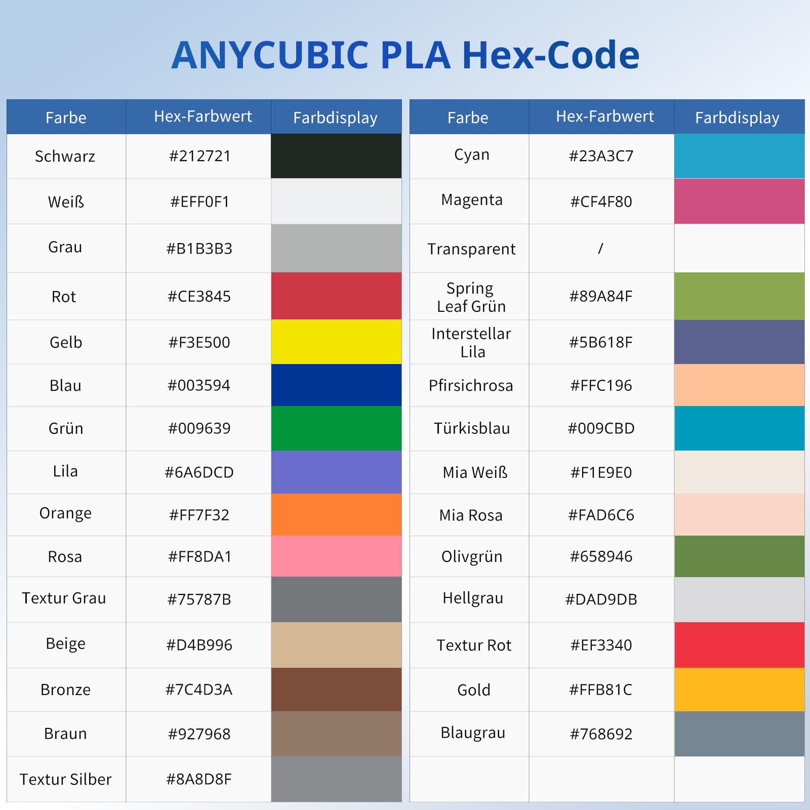 ANYCUBIC PLA Filament 1.75mm Schwarz, Wiederverwendbare Spule PLA, 1KG 3D Drucker Filament, Vakuumverpackung, Intelligente Identifikation