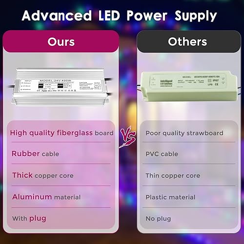 Miniatura 6 de Fuente de alimentación LED de 24 V 400 W, controlador LED IP67 impermeable, transformador de bajo voltaje de 110 V a CC de 24 voltios con enchufe de