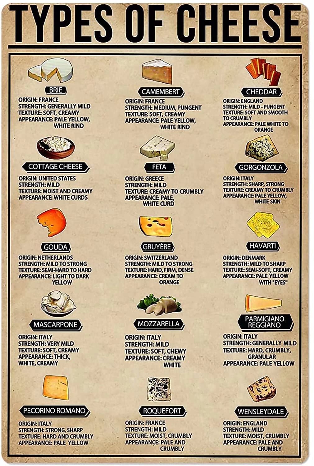 Tin Sign Types Of Cheese Wall Retro Tin Sign,Bathroom Decoration for Bars,Restaurants,Cafes and Bars,New Year,Metal Sign 12x16 Inches