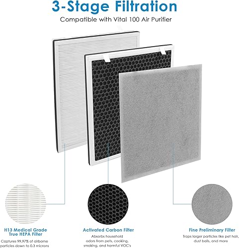 Miniatura 2 de Flintar Filtro de repuesto Vital 100, compatible con purificador de aire Levoit Vital 100, número de pieza Vital 100-RF, paquete de 2