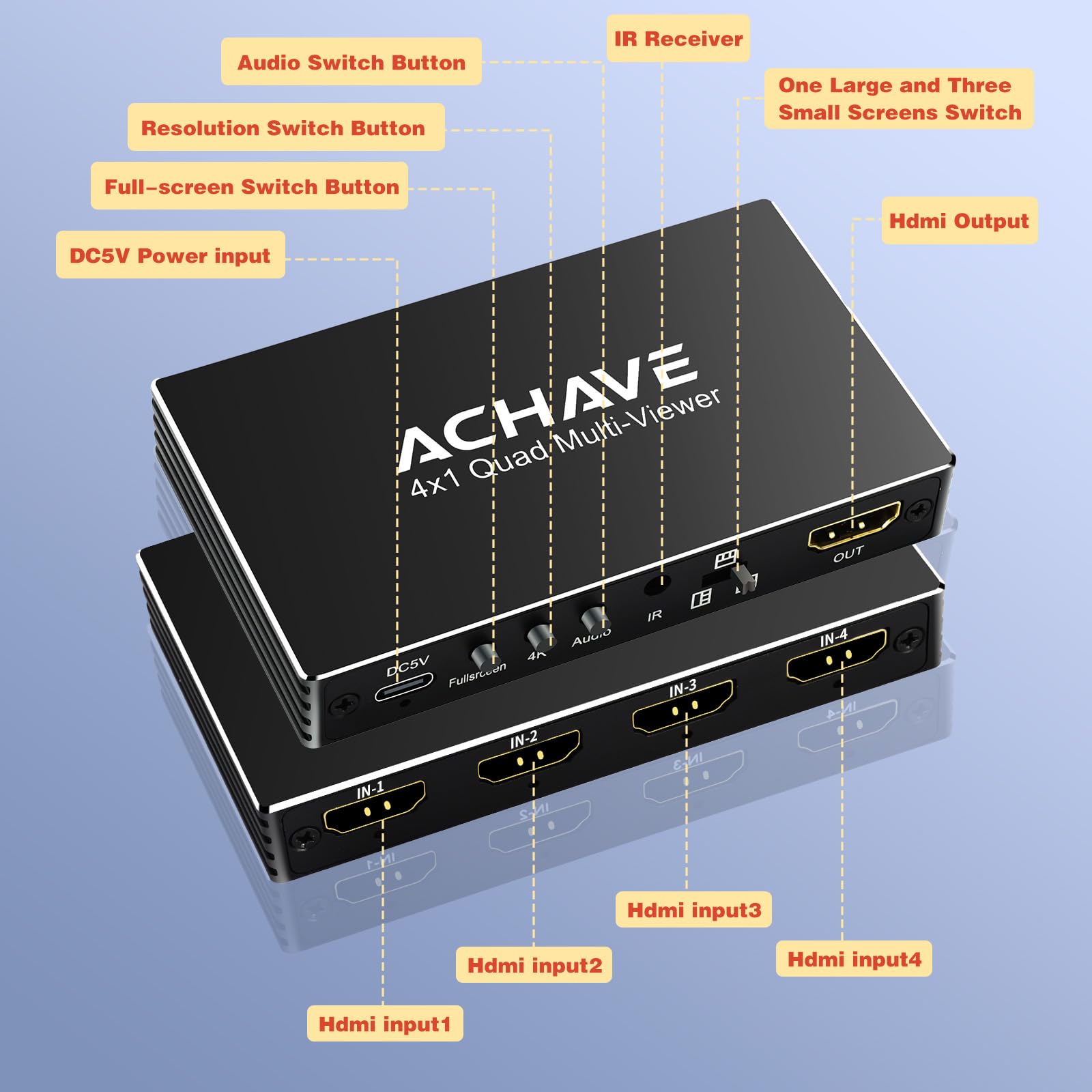 ACHAVE Interruptor multivisor HDMI 4x1, divisor de pantalla cuádruple 4K a 30Hz con 10 modos de visualización, conmutación sin costuras, control remoto IR, compatible con laptop, Xbox, TV Box