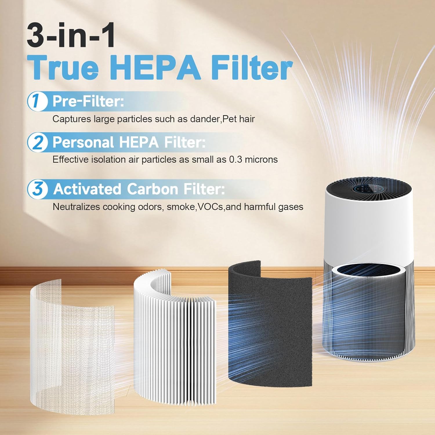 C610 Replacement Filter Z, Compatible with Winix C610, 1712-0121-00, 3-in-1 True HEPA Filter, 2 Pack