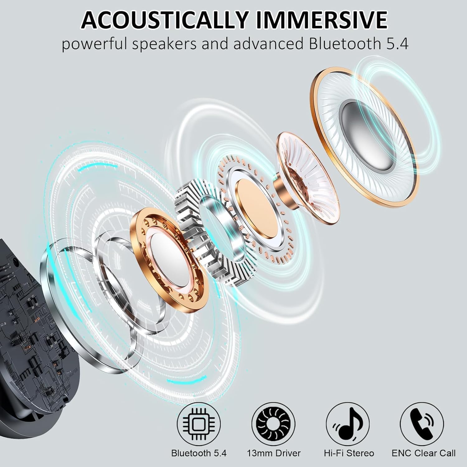 Cuffie Bluetooth 5.4, Auricolari Bluetooth Sport con 3D Bass Hifi Stereo, 50 Ore Cuffie Wireless In Ear Cancellazione Rumore ENC e 4 HD Mics, IP7 Impermeabile Cuffie Senza Fili, Cuffiette LED Display